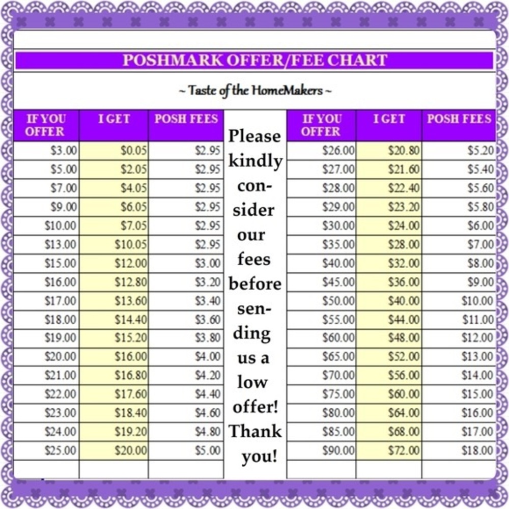 COPY - Poshmark Fee chart